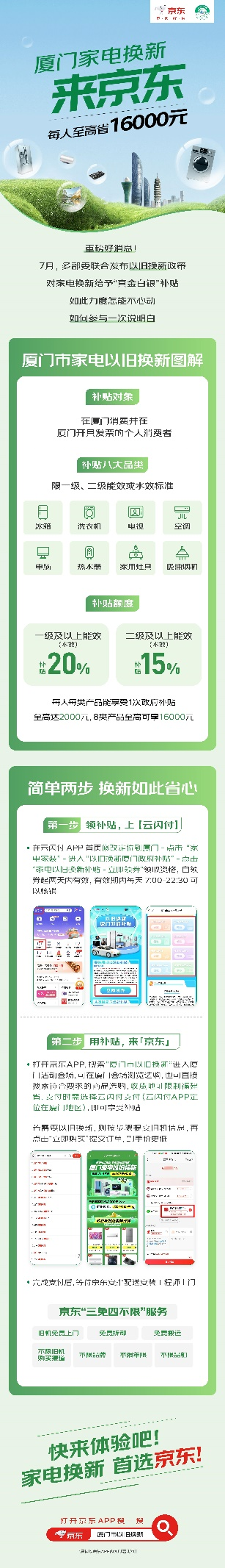 厦门家电以旧换新活动上线京东，每人至高可享16000元补贴